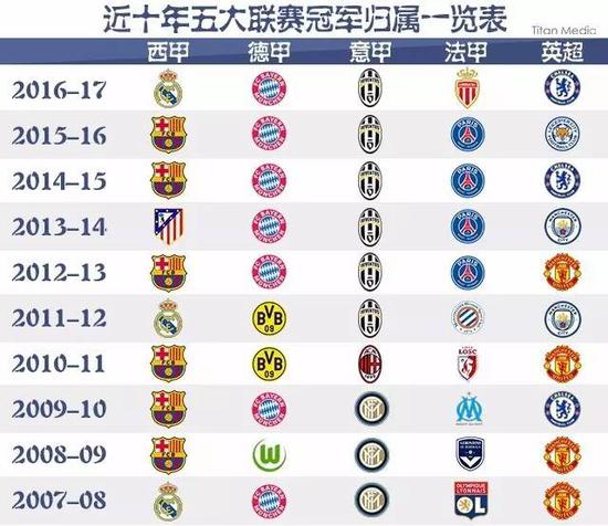 回合的較量